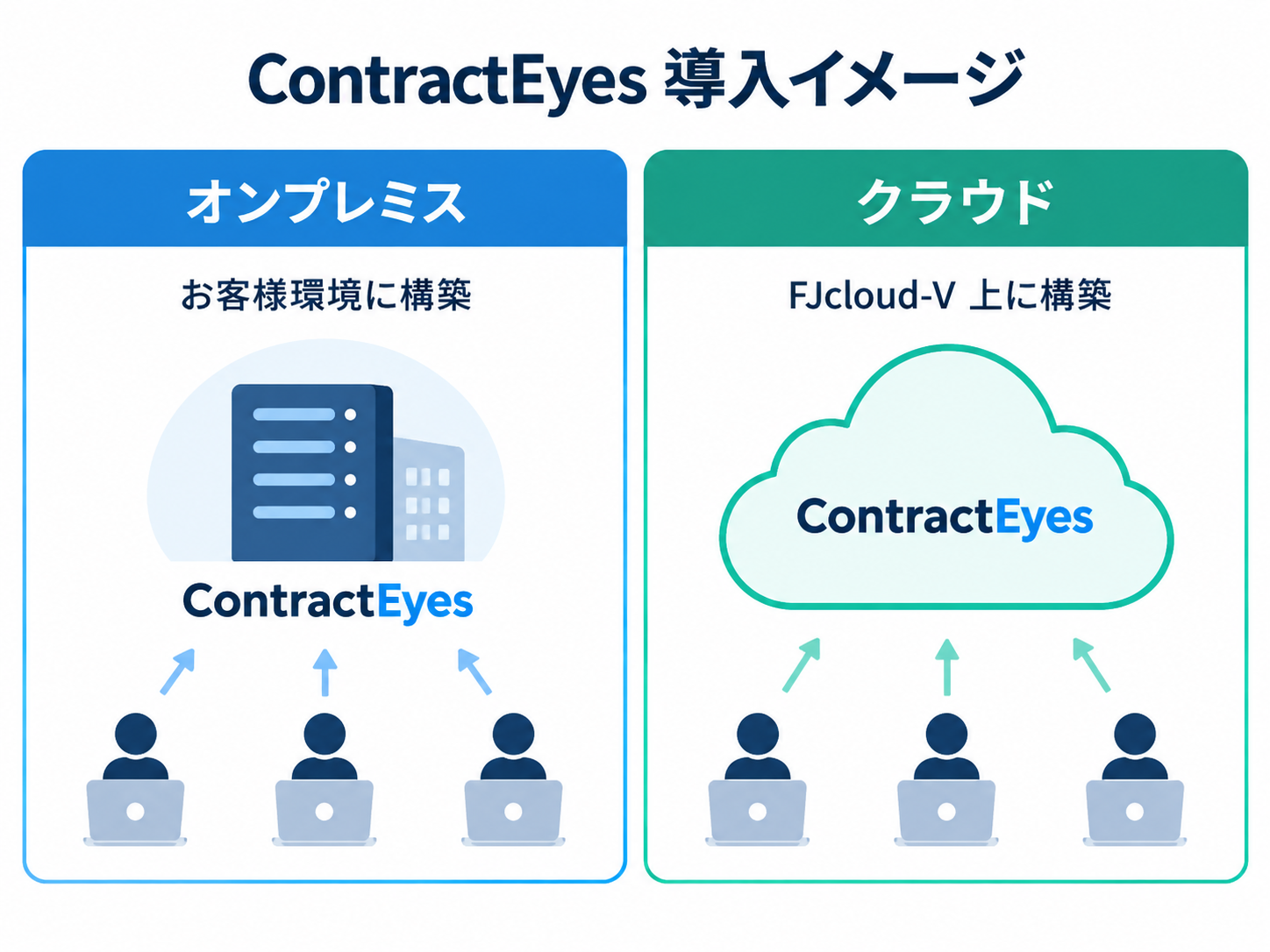 契約管理システムで契約書を安全に社内共有するイメ